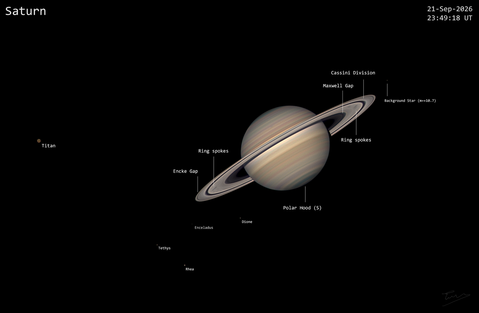 Le système de Saturne en smörgåsbord