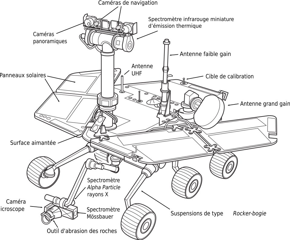 Le rover martien Spirit, NASA / Jet Propulsion Laboratory