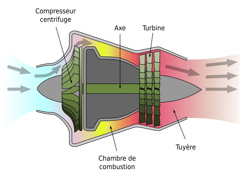 Le turboréacteur, Frank Whittle