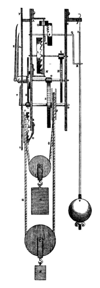 L'horloge à pendule, Christiaan Huygens
