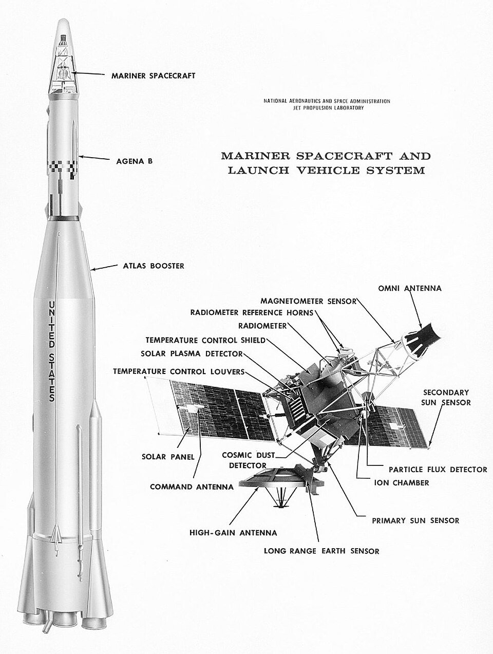 La sonde interplanétaire Mariner 2, Jet Propulsion Laboratory (NASA)