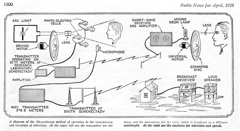 La télévision mécanique, John Logie Baird