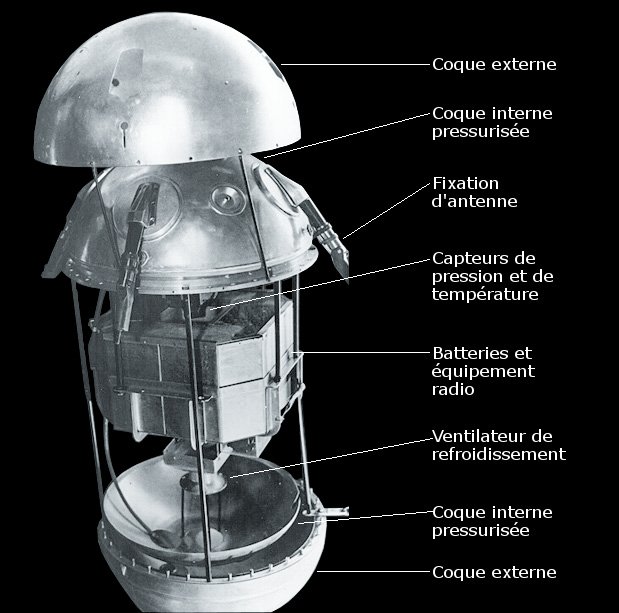 Spoutnik 1, premier satellite artificiel, Sergueï Korolev (OKB-1)