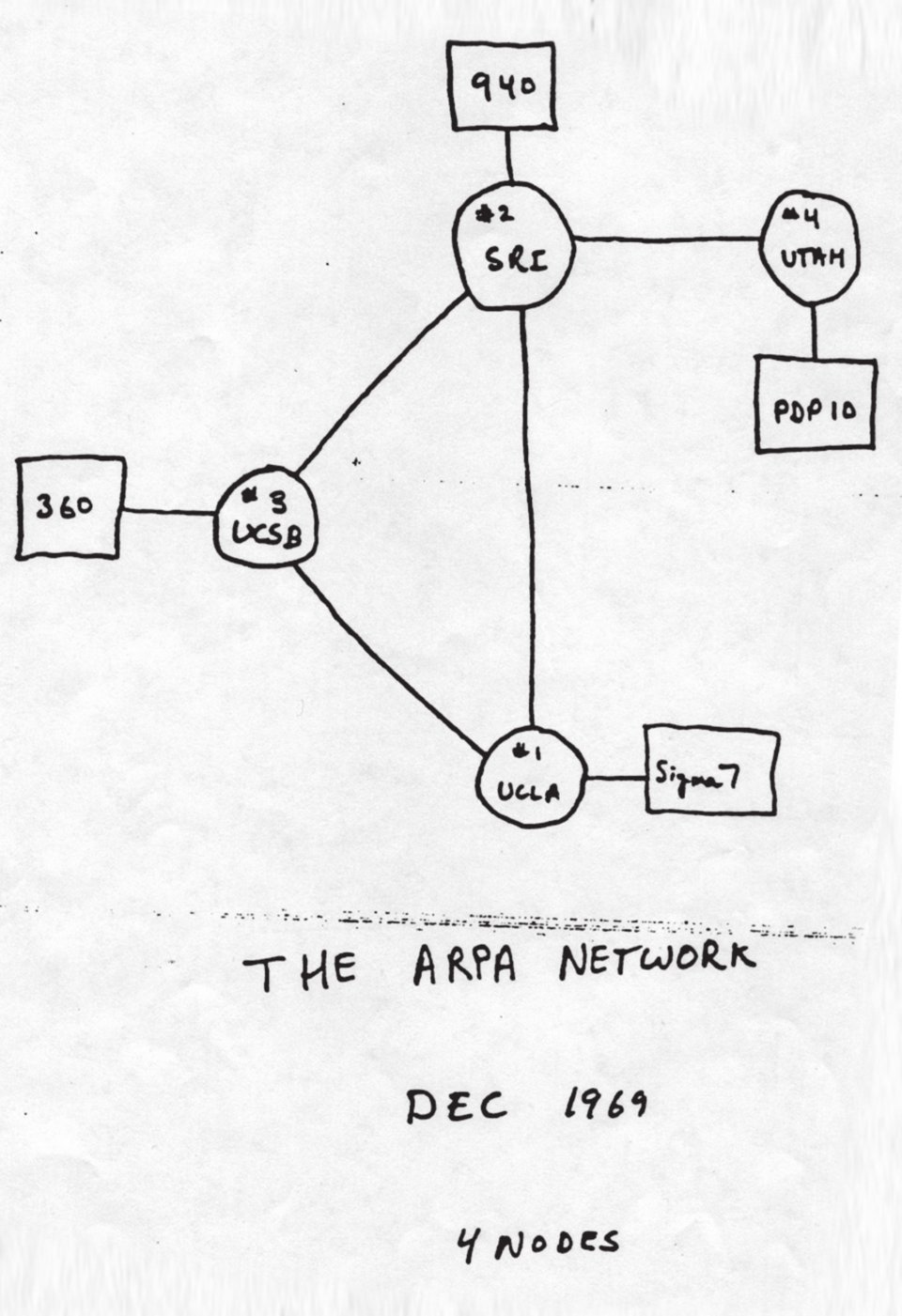 ARPANET, l'ancêtre d'Internet, Leonard Kleinrock et l'équipe de l'UCLA