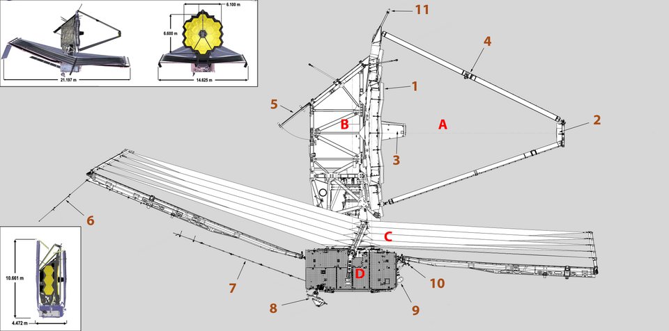 Le télescope spatial James Webb, NASA, ESA et ASC